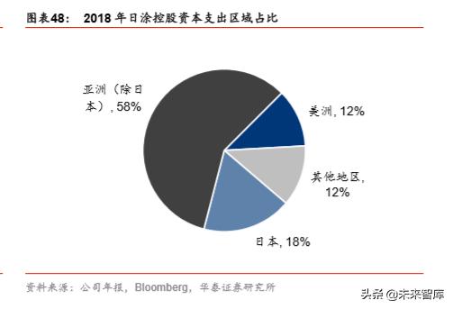 立邦中国公司有哪些涂料,立邦漆发展过程