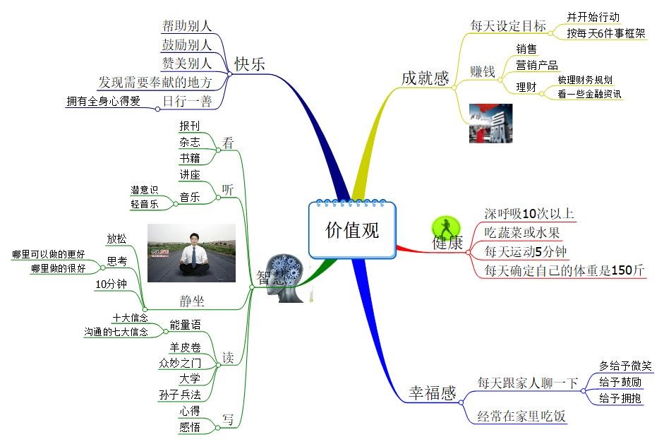 笃行之学止于至善,思之深行之远