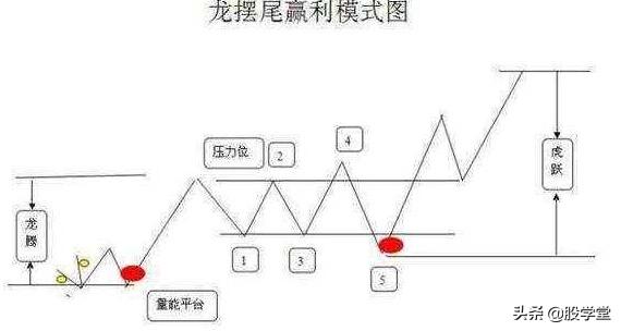 游资心法尾盘30分钟选股技巧,股市游资操盘心法