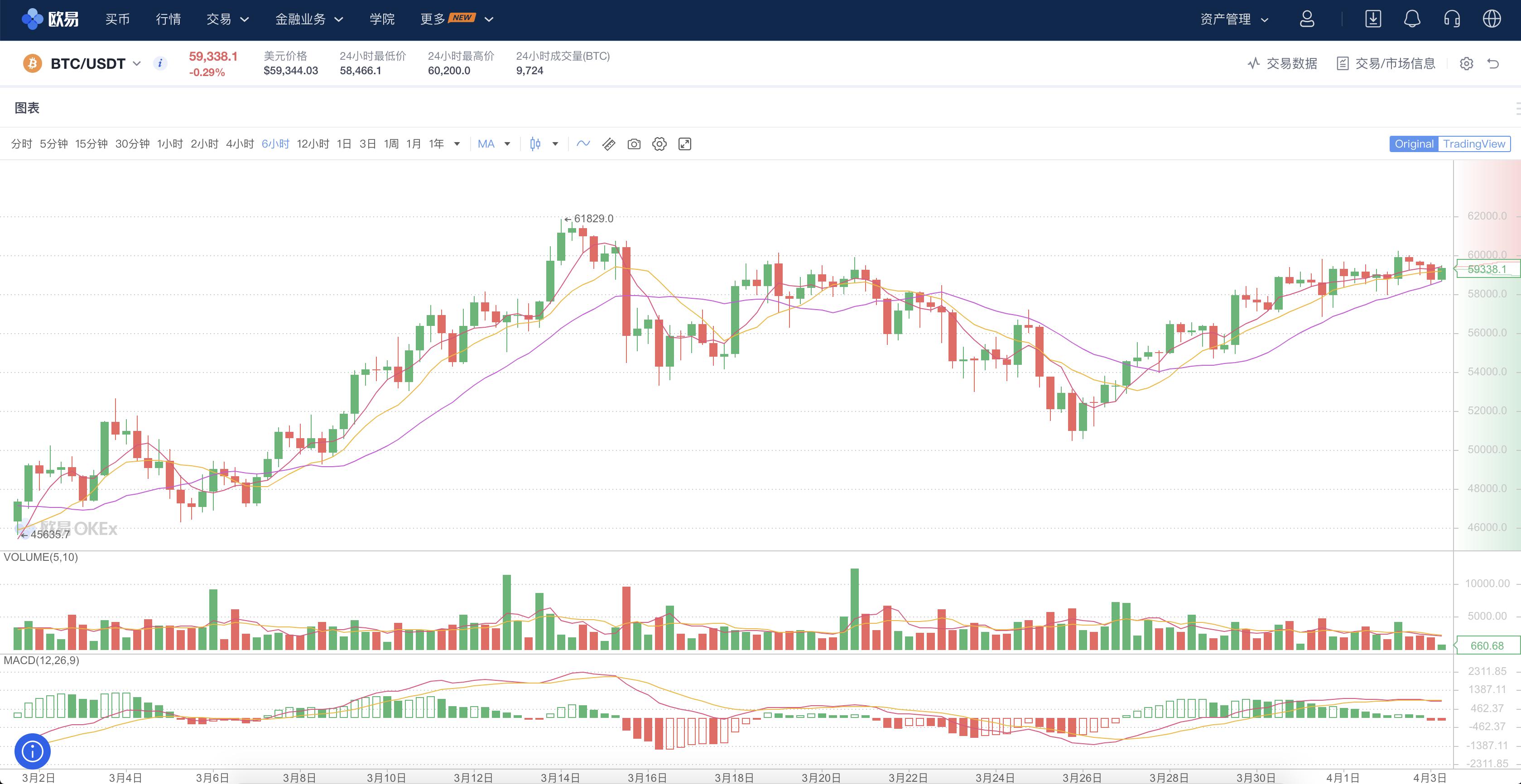 *币特比**告别科技怪咖