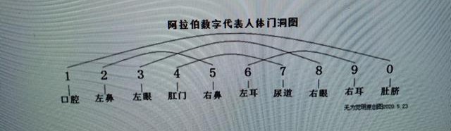 数字6和8吉祥说法有道理吗？