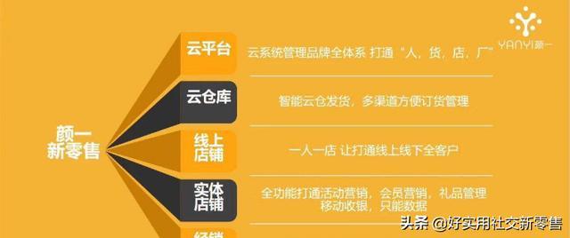 三天激活20万会员，分销商月入10万，4种微商社交模式哪种最受益