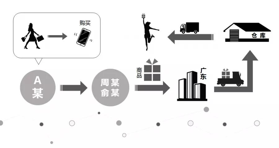 涉案超6000万网红被抓,涉案超6000万网红