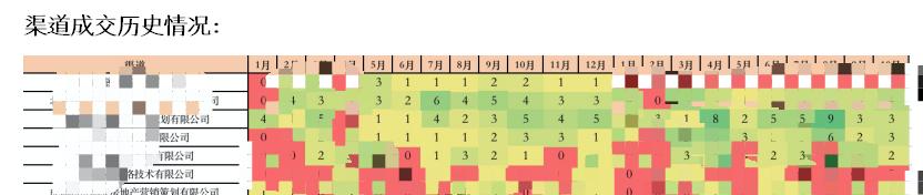 如何做好招商的渠道,一线招商总监揭秘招商流程和策略