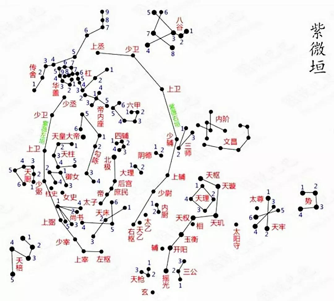 中国古代天文历法的由来：在商周前，为什么一年只有春秋两时？⑵