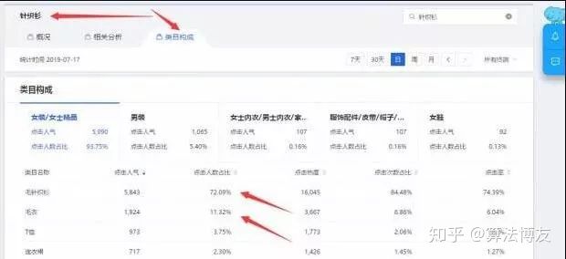 淘宝关键词标题如何优化,淘宝市场洞察怎么取标题