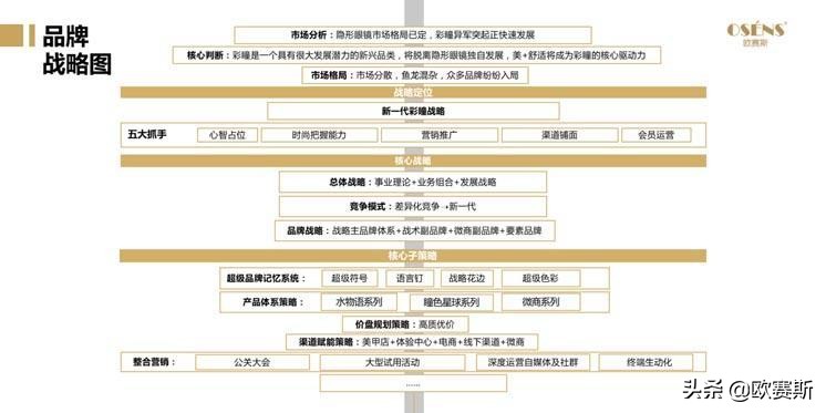 美瞳大厂品牌有哪些,美瞳新发展趋势