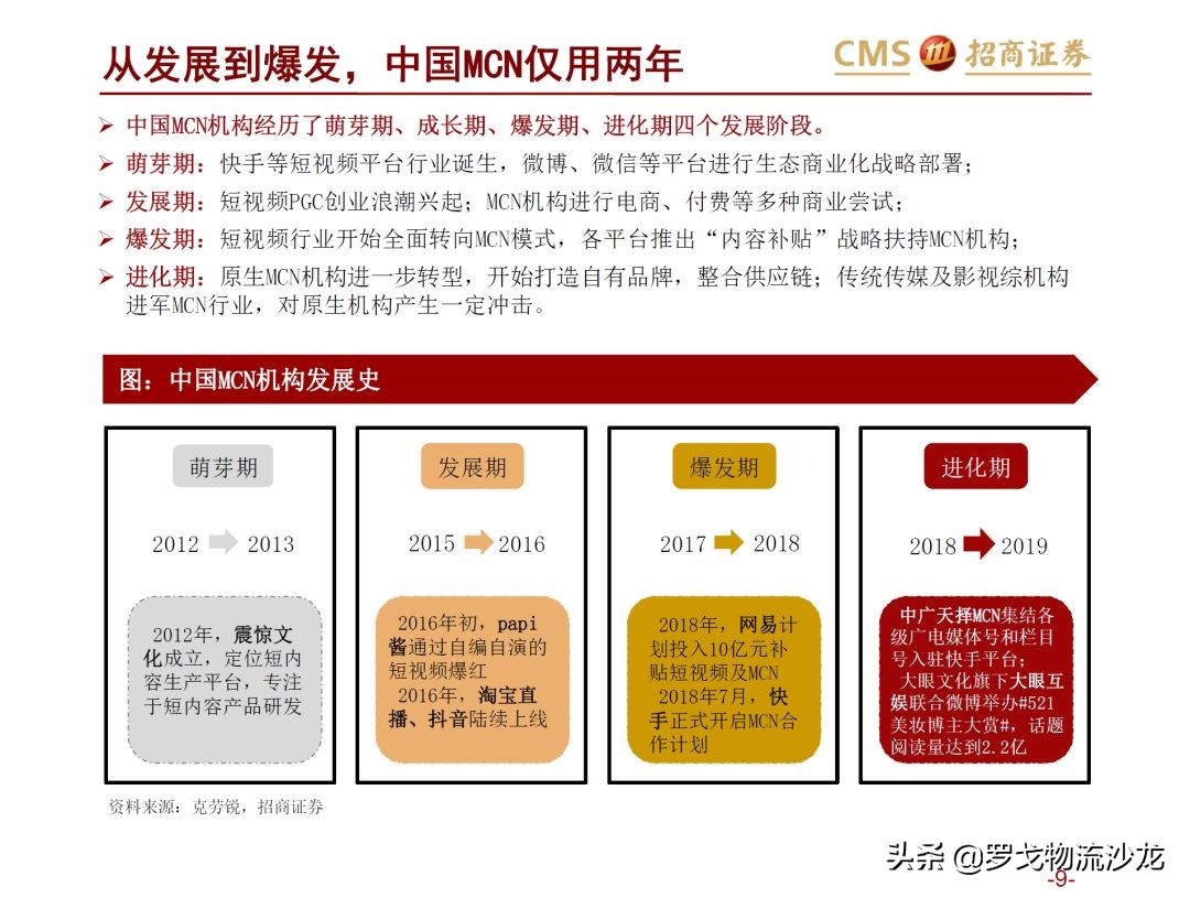 43页ppt是什么,从电商的角度分析新零售