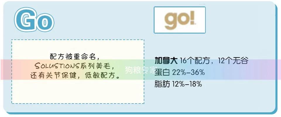 进口猫狗粮,进口猫狗粮十大品牌