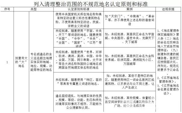 真出手了!南京这些楼盘的名字保不住了