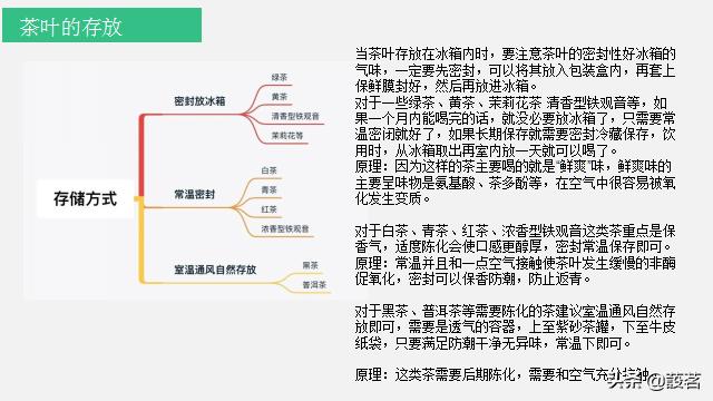 茶叶知识零基础入门手册书电子版,茶叶基础知识讲解课件视频