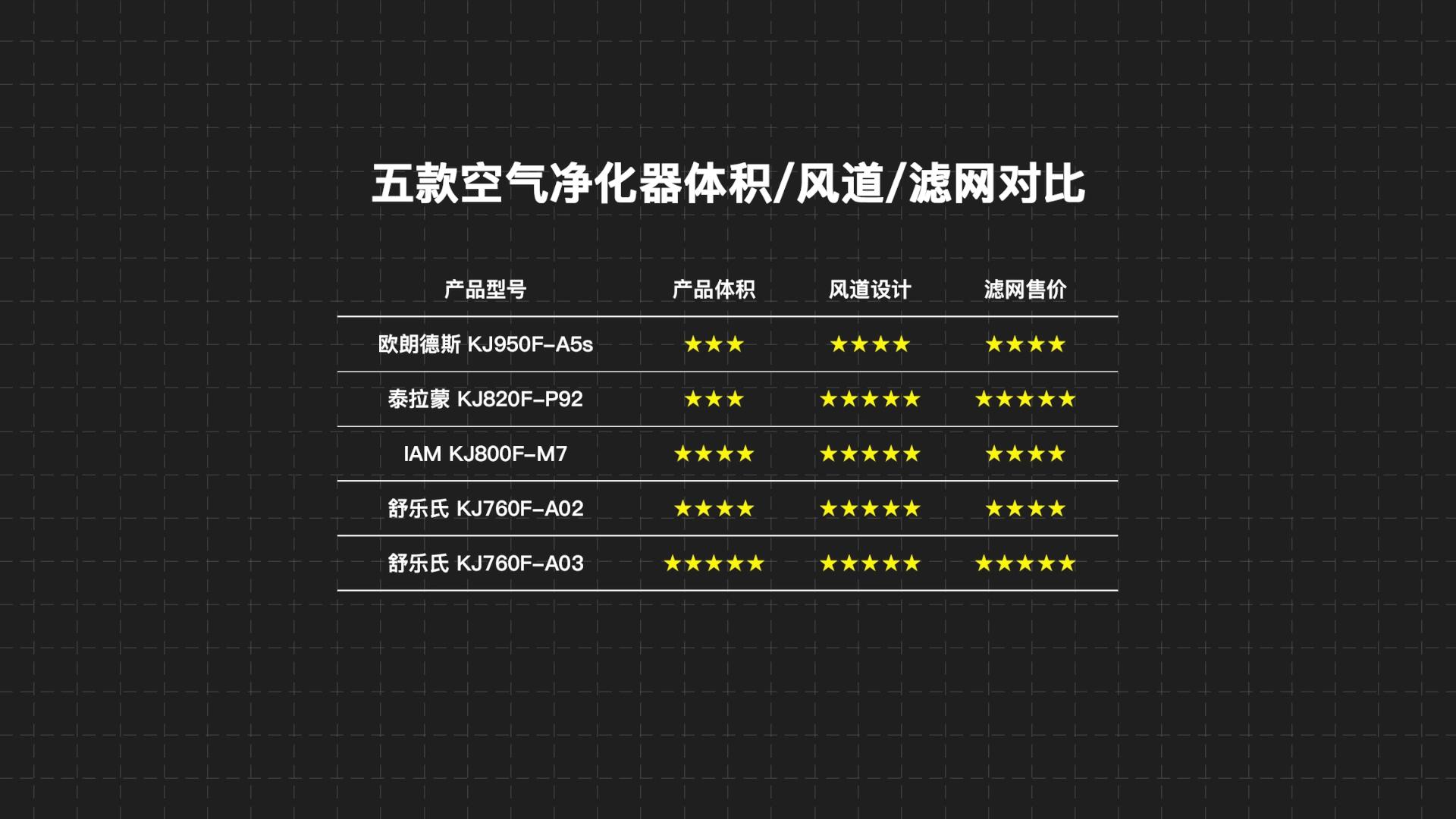 舒乐氏和泰拉蒙空气净化器哪个好,舒乐氏和泰拉蒙哪个空气净化器好