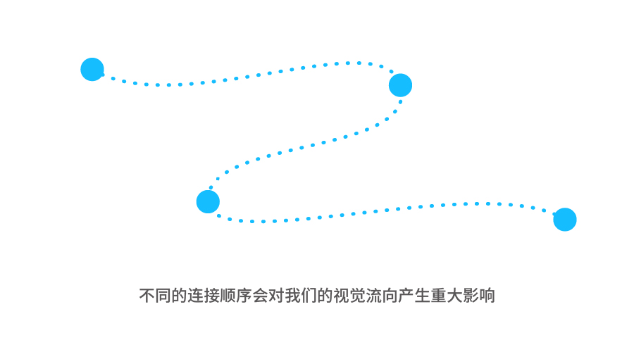 设计版面技巧和方法,版面设计八大核心规律你会了吗