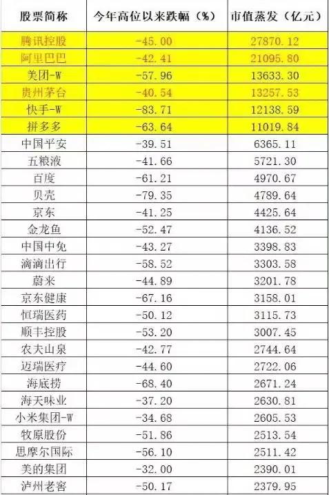 买港股基金当天能收益吗,港股明星基金