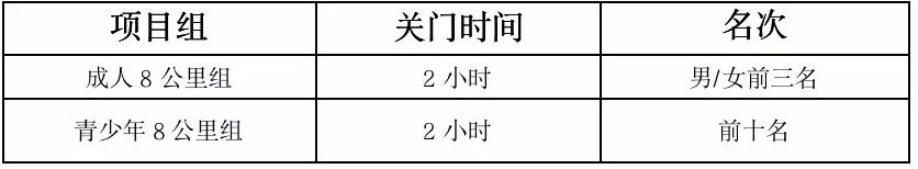 招募|穿过四季跑进福建，这一次跟着村跑去邂逅永春红
