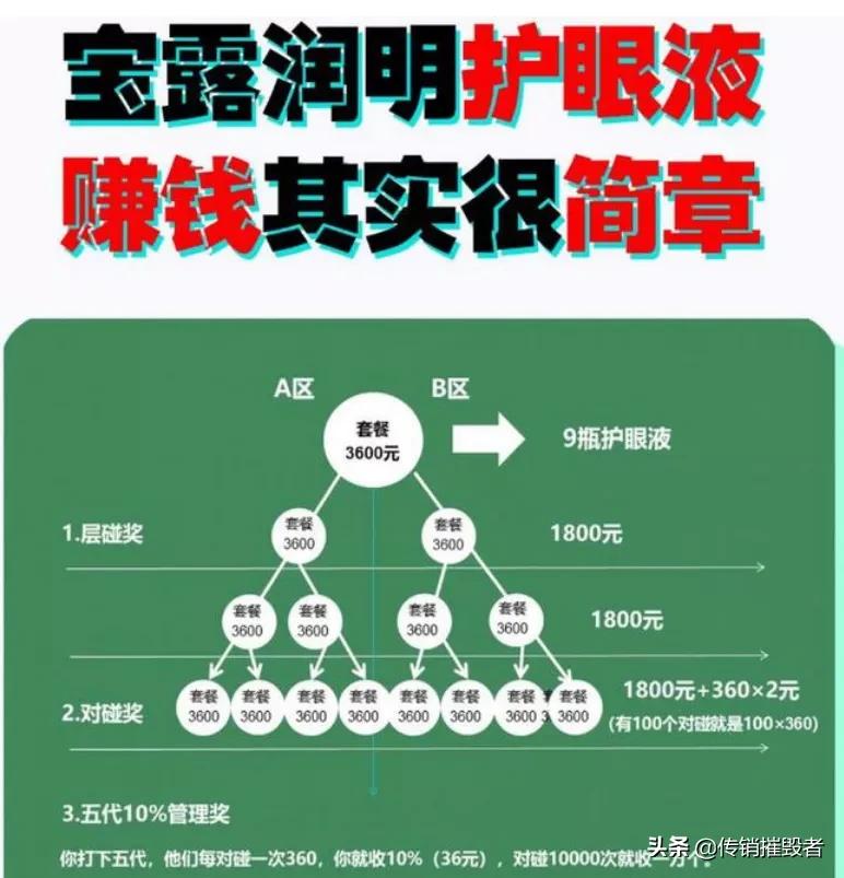深圳市宝德生物科技有限公司因涉嫌传销被强制罚没3400多万元