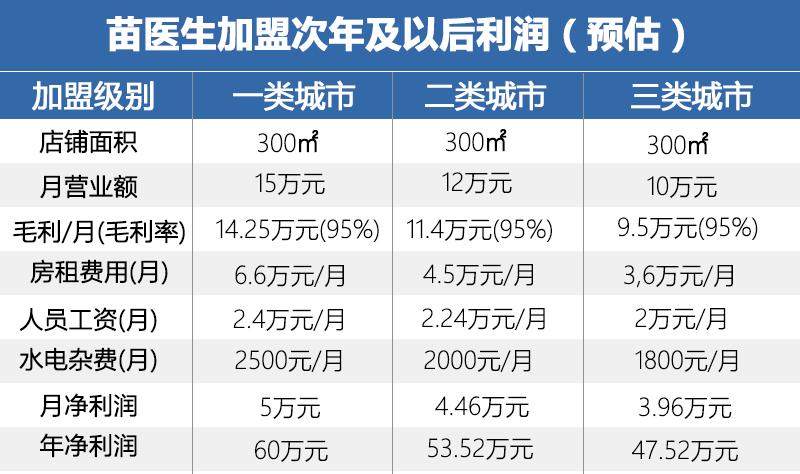 错位竞争撬动市场份额，主打体验的单品牌店有何特点？（下）