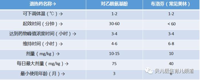 儿科黎雯蒂：孩子经常感冒发热，如何正确处理小儿感冒发烧？