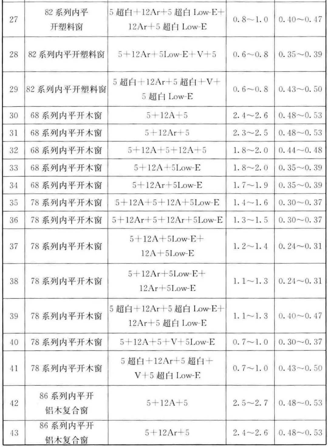 断桥铝7080哪个好,塑钢窗和断桥铝窗哪种保温效果好