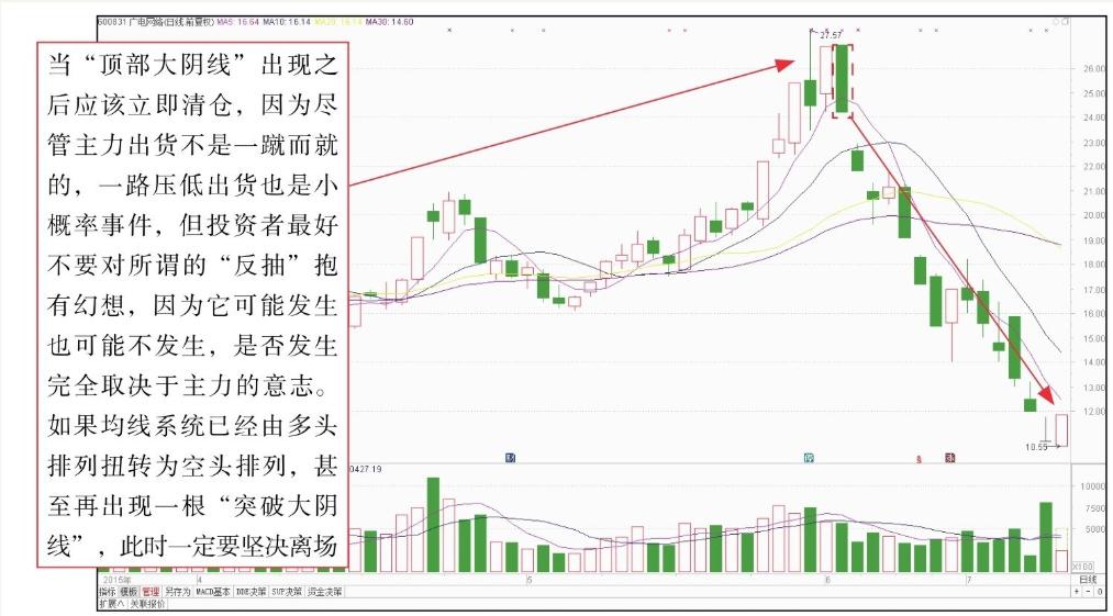 短线k线技术分析,短线k线最准确的方法