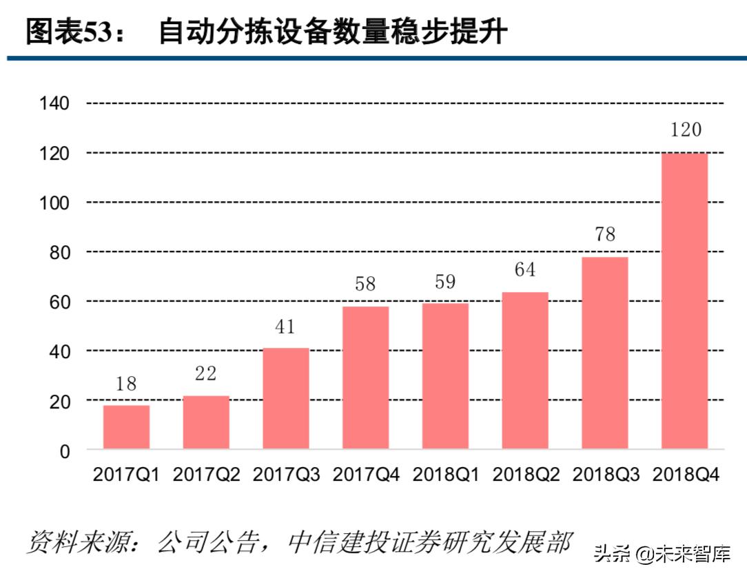 中通快递现状分析,中通快递的运营模式及特点