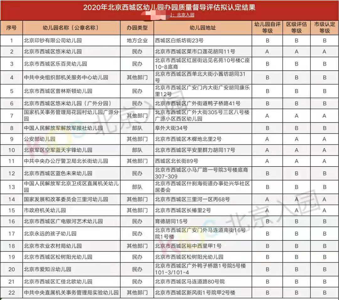北京幼儿园录取结果查询,北京幼儿园招生结果公示