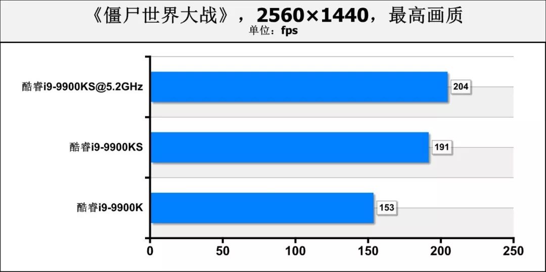 9900k处理器测评,i9-9900k处理器有多强