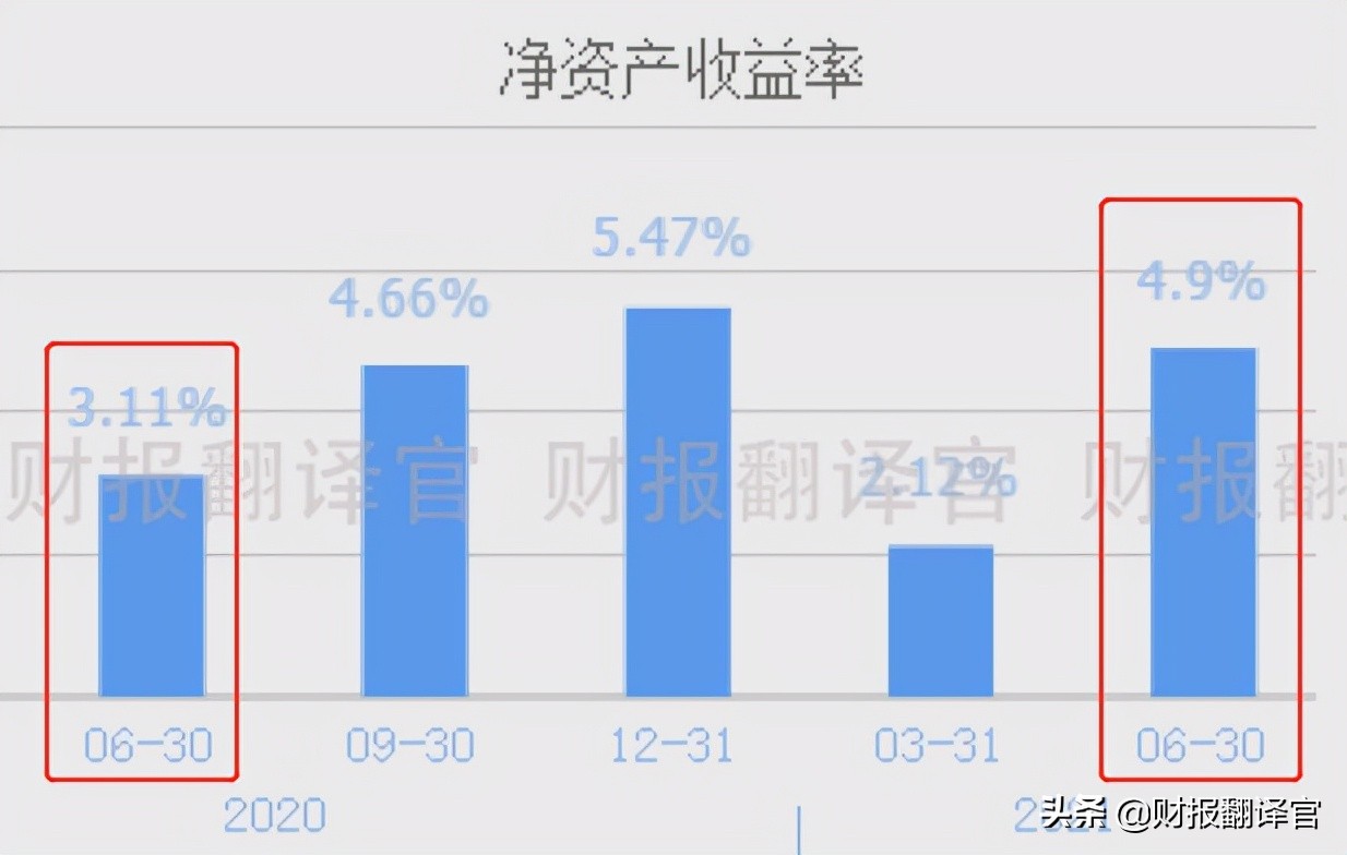 a股行业龙头公司半年报业绩亮眼,a股一季度营收同比增长