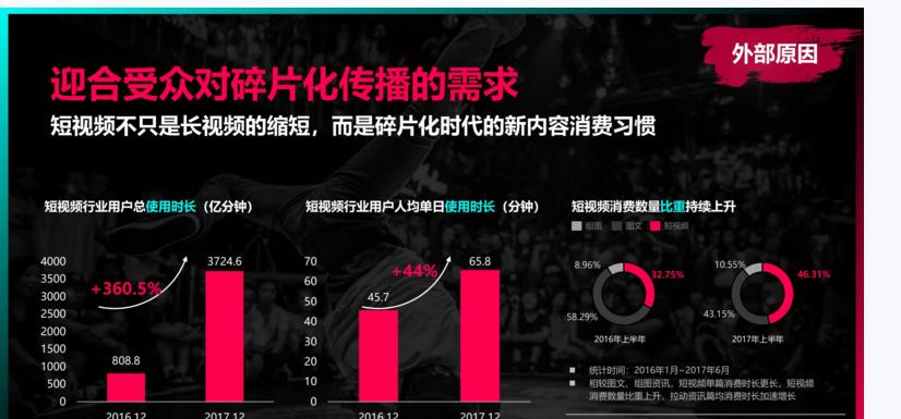 如何做短视频营销思路,如何做短视频社群营销方案