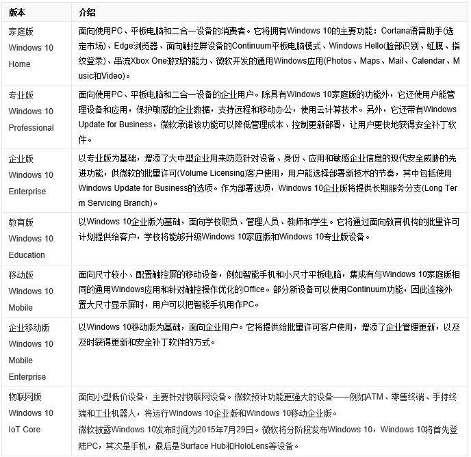 u盘重装系统win10bios详细教程,win10重装最纯净