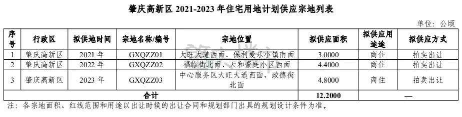 未来肇庆大旺,肇庆大旺最新重磅消息