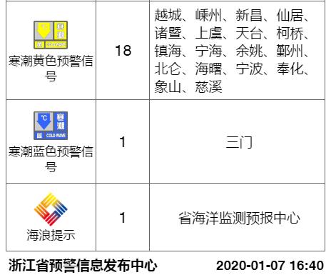 最新预报降温下雪,大降温会下雪吗