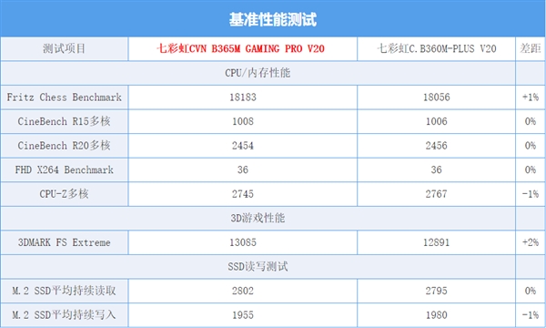 b365主板可以用1600内存吗,intelb365主板怎么样