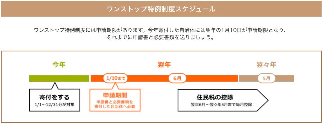 日本县民税和市民税,日本有哪些杂税