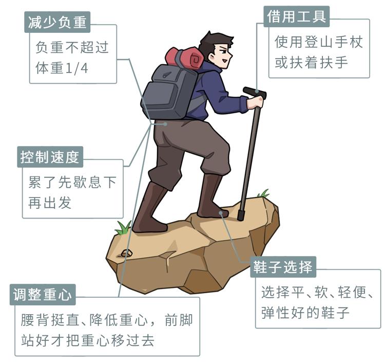 医生给你的十大忠告,医生给的10条忠告