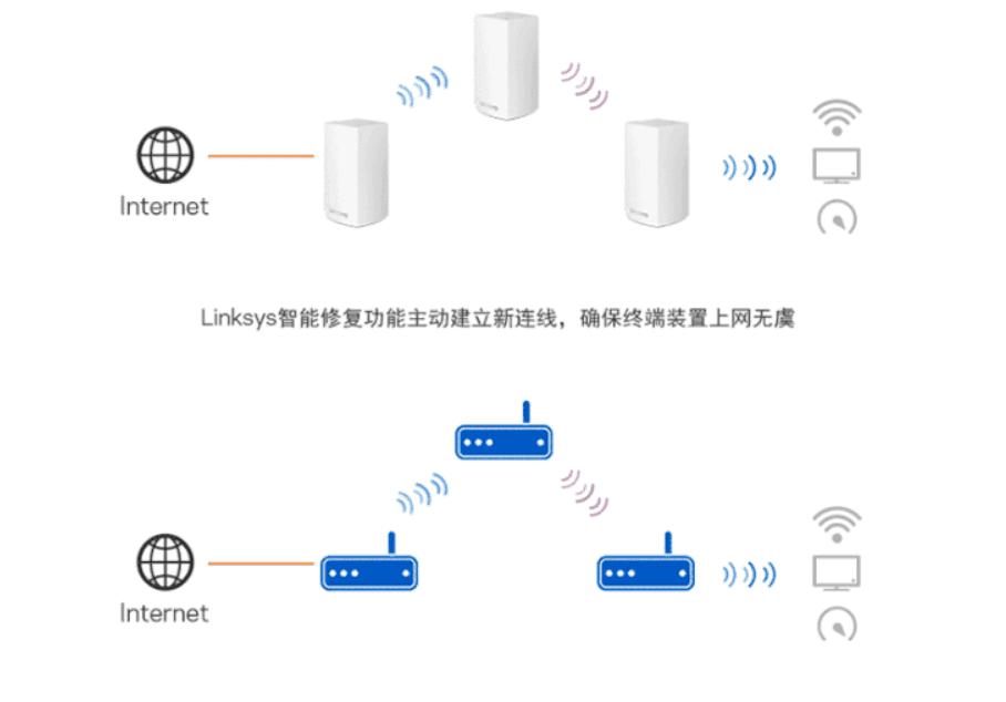 无线路由器全屋无死角,360路由器无线全屋无死角