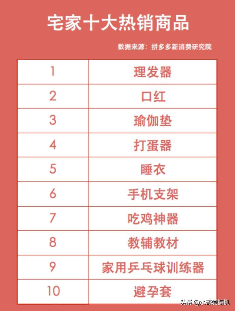 吃鸡神器20元,吃鸡爆款神器