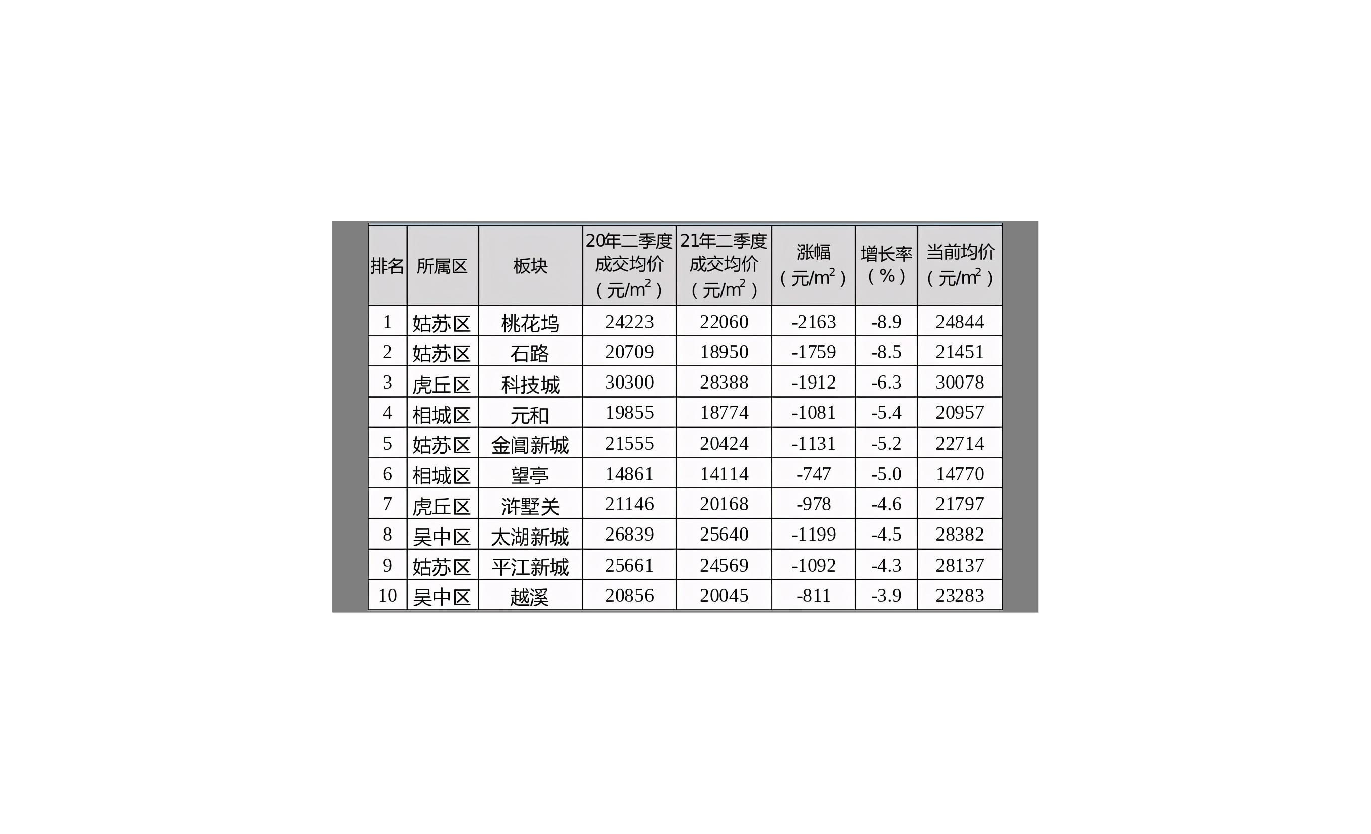 不吹不黑真实的苏州楼市,2022年苏州的二手房的房价会如何
