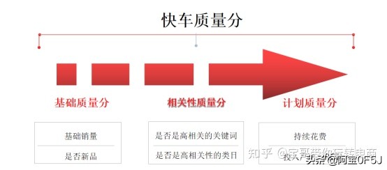 京东快车如何查询关键词平均出价,京东快车关键词匹配方式如何设置