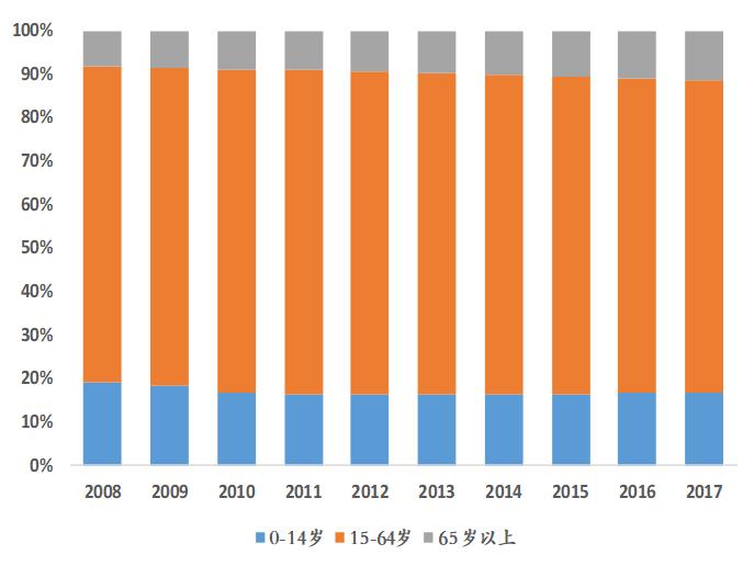 乳品行业前景预测分析,乳品行业现状及分析