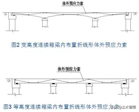 桥梁加固的最佳方法,桥梁加固的基本知识及常用方法