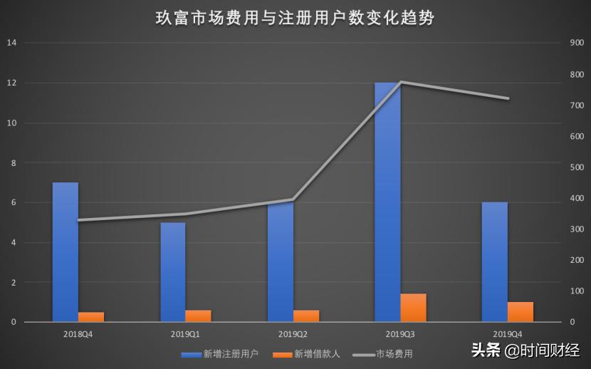 玖富集团最新回款情况,玖富2023财报
