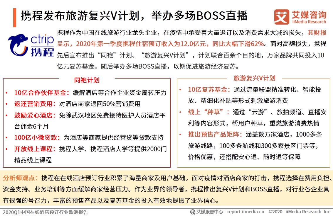 2024年国内酒店市场预测,中国q1统计数据