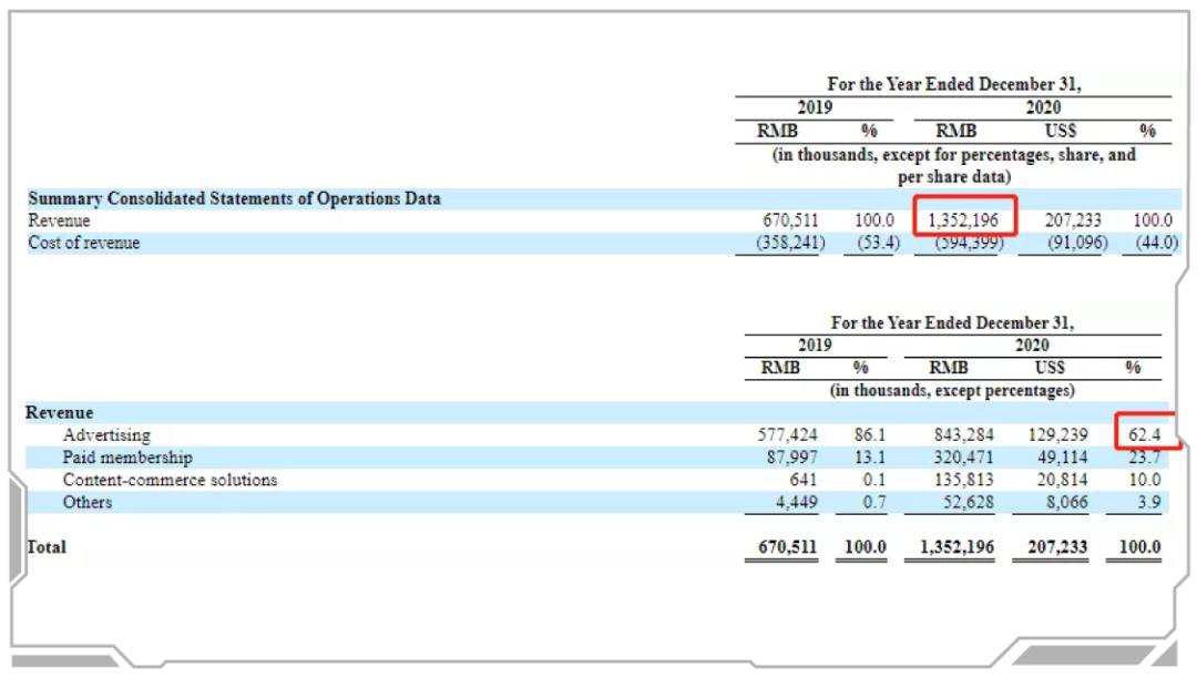 知乎什么时间申请上市的,知乎上市进展情况