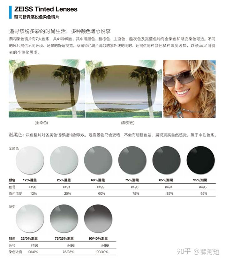 视力眩光对比图,眩光夜间视力差