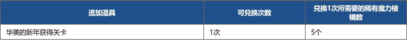 fgo国服新年2021纪念活动奖励介绍,白嫖圣晶石圣杯