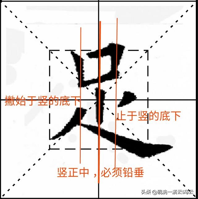 九成宫单字每天一字,九成宫一日一字