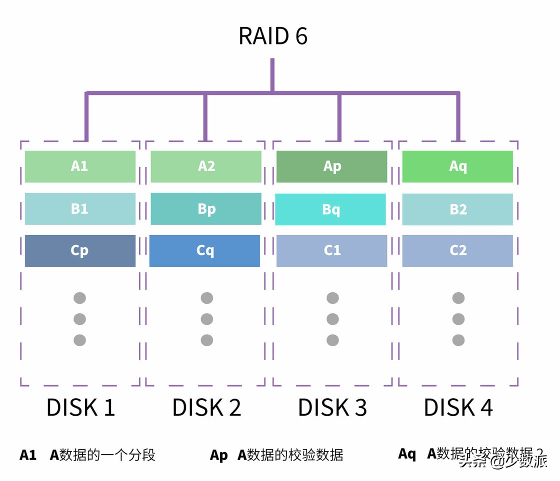 nas新手入门必买,入门级nas是什么