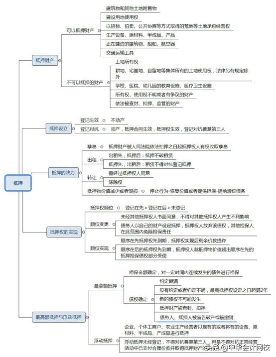 一分钟看懂经济法基础高频讲解,中级经济法知识导图