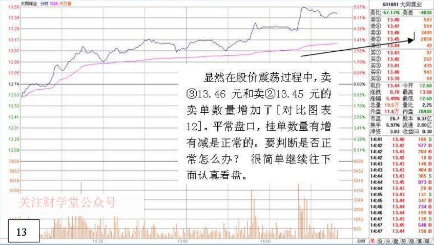 深度解析游资操盘手法,游资看盘高手实战培训
